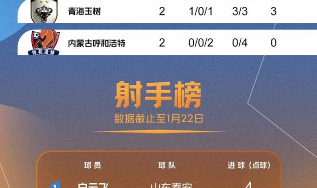 华体会体育官网-情况有变，永州准备再次夺冠！CMG小组赛结束，永州队和湛江队24日晚将角逐冠军