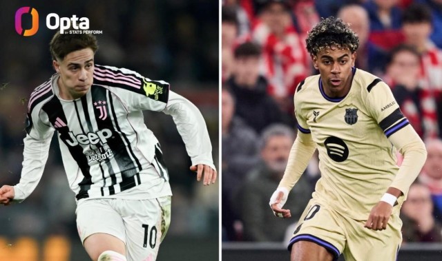 hth-五大联赛仅此两人，伊尔迪兹和亚马尔本赛季过人65+创造机会50+